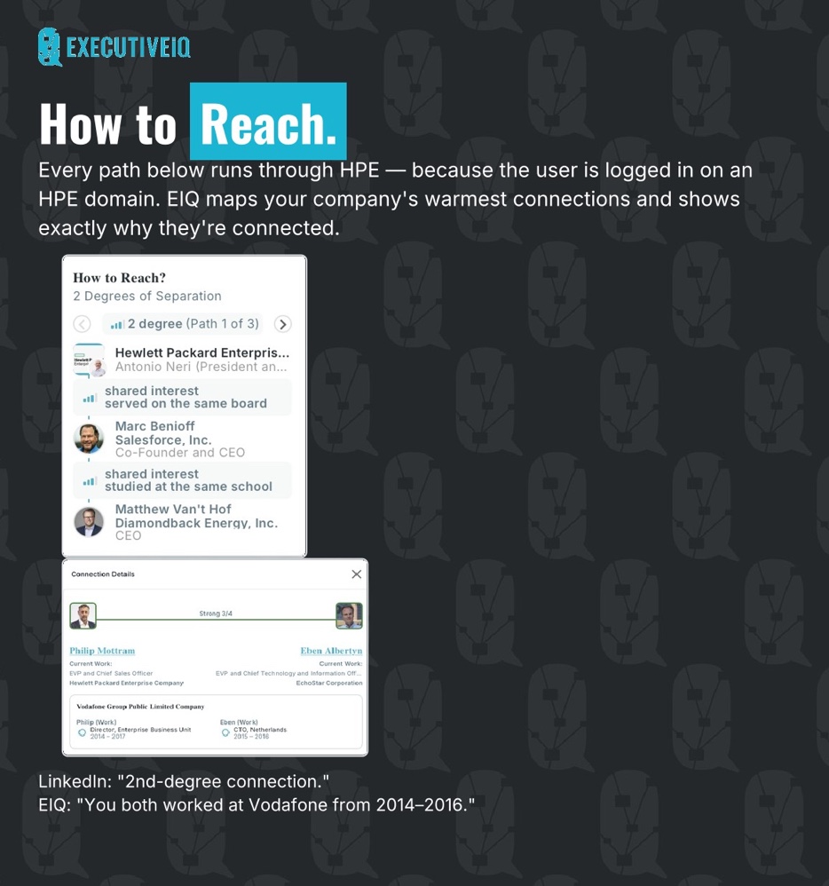 ExecutiveIQ How to Reach panel showing the warmest relationship paths to an executive