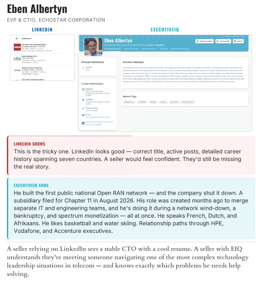 Eben Albertyn, EVP and CTIO of EchoStar: his LinkedIn profile compared with his ExecutiveIQ profile